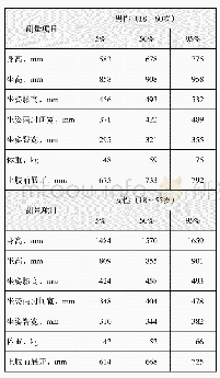 表1 轴封辅热装置参数：人机工程学在电动摩托车设计中的应用