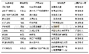 表1 首批11家试点媒体单位概况