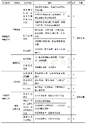 表2 材料的力学参数：全媒体时代主流媒体履行社会责任的传播创新机制