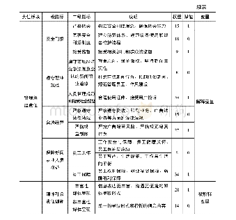 表2 材料基础数据表：全媒体时代主流媒体履行社会责任的传播创新机制