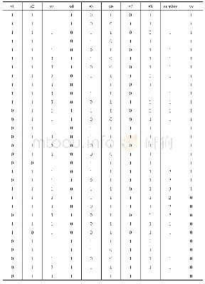 表4 F检验：全媒体时代主流媒体履行社会责任的传播创新机制