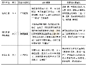 表8 履行安全刊播责任的媒体及事例