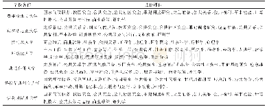 《表2 美国高校应急管理专业选修课程设置》