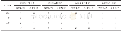 表1 2018、2019年“卓越研究生院计划”申请情况