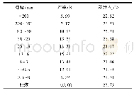 《表1 色连二矿选煤厂入厂原煤筛分组成》