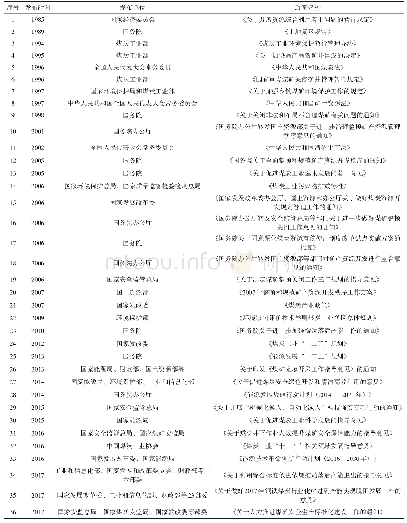 《表1 1985—2018年我国煤炭开采政策》