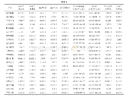 《表1 煤炭上市公司主要财务指标》