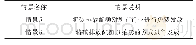 《表3 基于碳排放配额方式的情景设计》