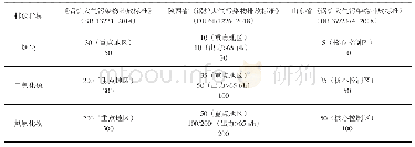 表2 燃煤工业锅炉大气污染物排放部分限值