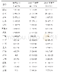 《表2 各省煤炭消费缺口变化》