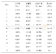 《表3 序列YIJIE的自相关和偏相关分析》