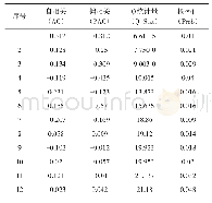 《表4 序列ERJIE自相关和偏相关分析》