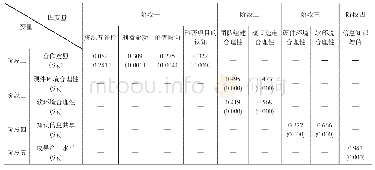 《表8 阶段间的综合相关性》