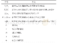 表1 模型中各参数的含义