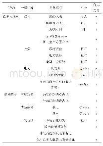 表3 能源互联网与能源转型耦合协调发展评价指标体系