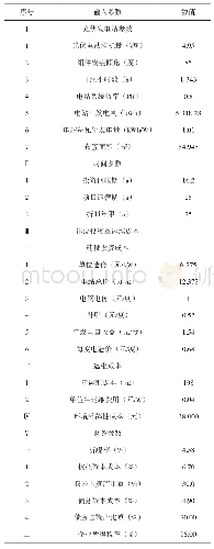 表1 光伏电站项目输入参数