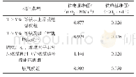 《表1 不同类型机组的供电/热基准值》