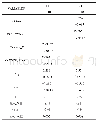 表4 大股东股权质押、股权集中度与审计师选择