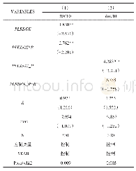 表5 大股东股权质押、股权制衡度与审计师选择