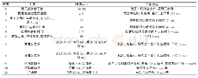 《表1 现场作业时间统计：煤巷快速掘进及超前临时支护研究》