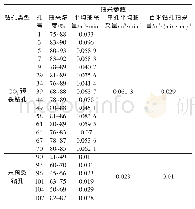 《表2 钻孔抽采参数：屯兰煤矿高瓦斯煤层液态CO_2增透技术的试验研究》