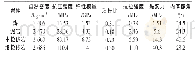 《表2 煤岩室内实验结果》
