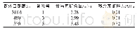 《表1 水力冲孔后瓦斯参数测试结果》