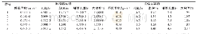 《表4 反归一化后的网格仿真值和试验真实值对比表》