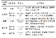 《表1 煤层顶底板情况表：煤矿极破碎顶板长短锚索支护技术应用研究》