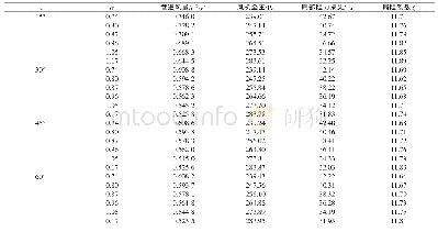 《表1 机站模型测试结果：风流混合面对机站通风性能的影响研究》