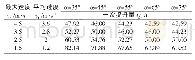 《表1 梯度平均速度下,各坡角对应的一次提升量》