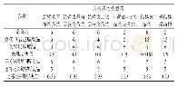 《表1 6种数值模型的主要参数》