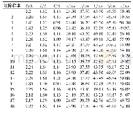 《表1 采集样本数据：基于神经网络专家系统煤矿高压电缆故障诊断策略》