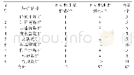 表1 宁东煤炭基地地表变形GPS监测网分布信息表