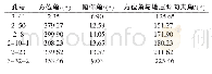 《表1 代表性钻孔基本参数》