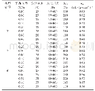 表1 二2煤层煤样在不同平吸附衡压力下的瓦斯解吸指标实验室测定结果