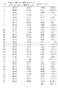 《表2 试验数据表：用于煤炭制样中的立式切割破碎机的开发》