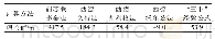 表2 经验公式计算结果：基于BP神经网络的保护层卸压高度预测方法研究
