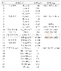 《表1 原料煤分析：100t/d双循环流化床粉煤气化技术的探讨》