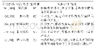 表1 煤矿安全风险评价等级表