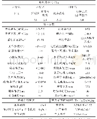 《表1 EBZ318(H）悬臂式掘进机技术参数表》