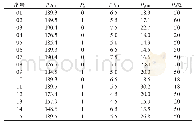 《表1 井筒破裂影响因素原始数据（部分）》