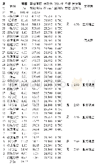 表1 G34-3号钻孔3#煤层覆岩物理力学参数及相关计算判别结果