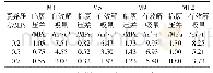 表2 松河井田SV-2井煤层有效解吸量计算结果表