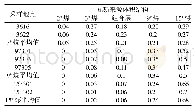 表2 3#煤、9#煤、15#煤稳定采空区混合瓦斯气样分源比例明细表