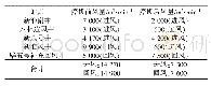 表1 新淮风机停机后风量分配参数表