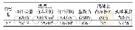 表2 材料参数：基于挠曲线微分方程连续结构算法的斜撑复合支护结构设计与应用