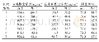 表1 粉尘浓度测定表：煤层注水技术应用与效果分析