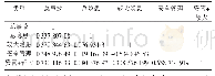 表4 学期期末平均成绩：基于数理统计分析的事故管控本质研究