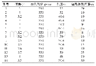 表1：教学目标：超大直径钻孔治理上隅角瓦斯技术应用研究